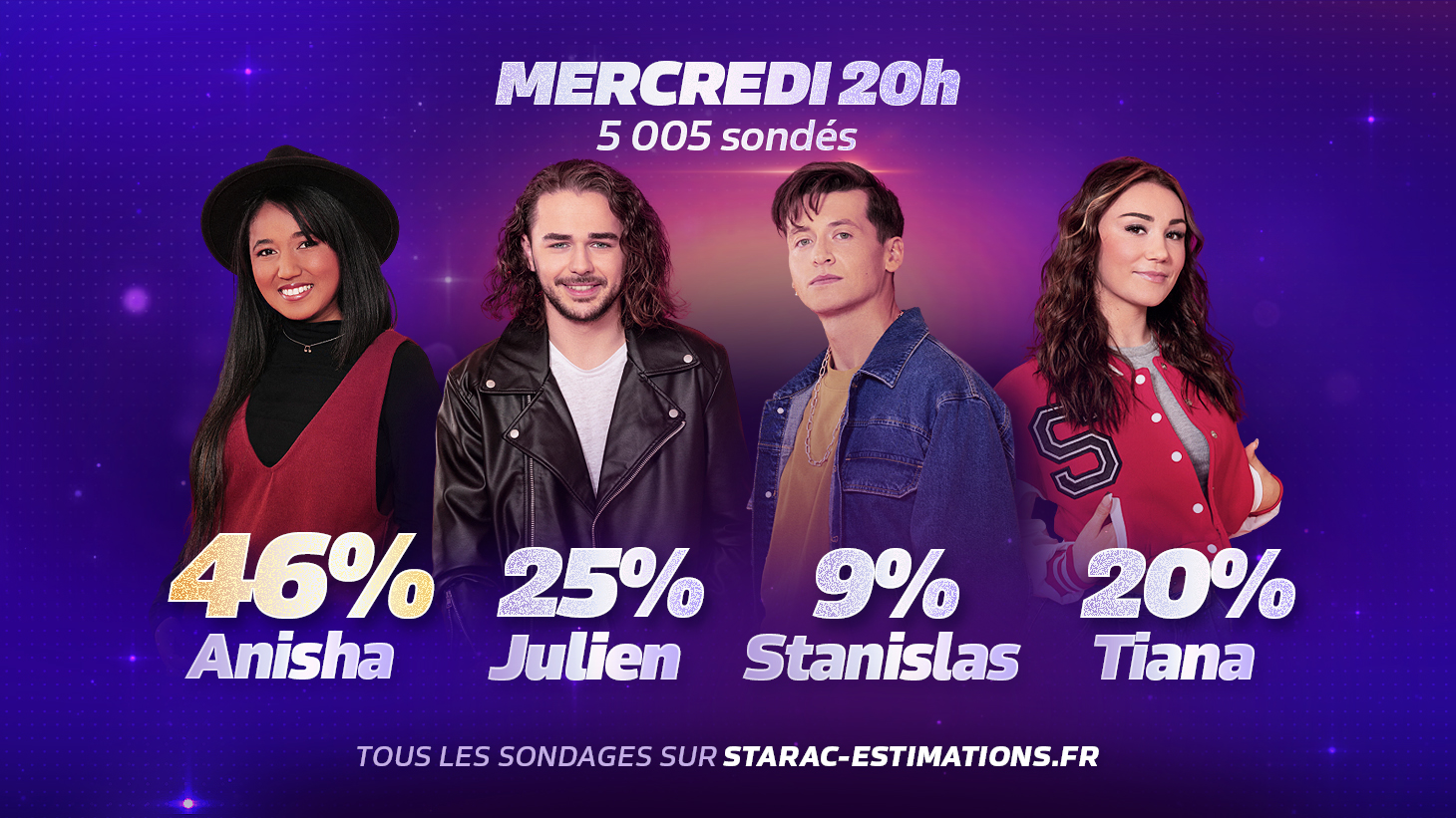 Star Academy 2022 (TF1) - Page 10 EstimationsS4