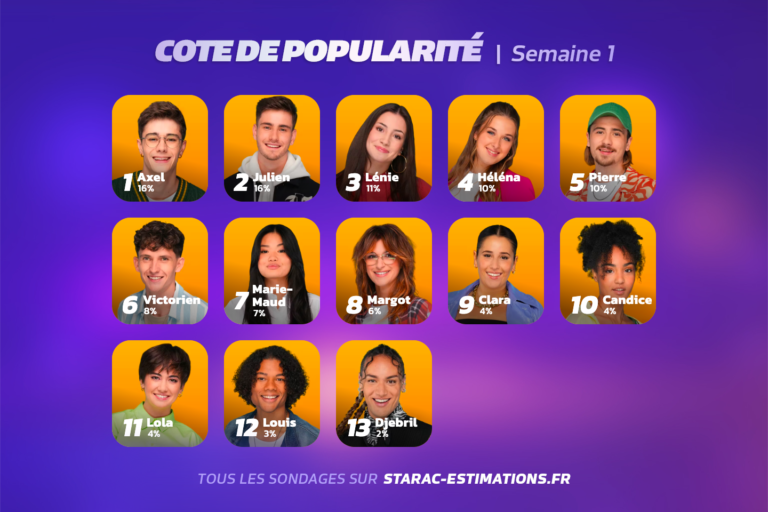 Axel Et Julien Les Grands Favoris De La Star Academy En Semaine 1